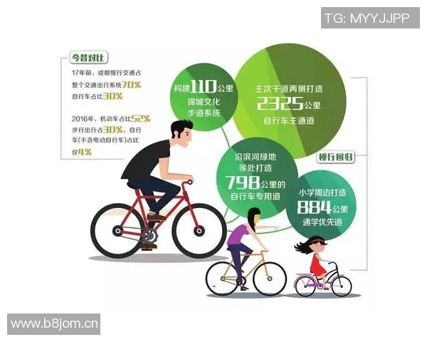 《探索自行车的魅力与文化：从历史起源到现代发展与环保效益》